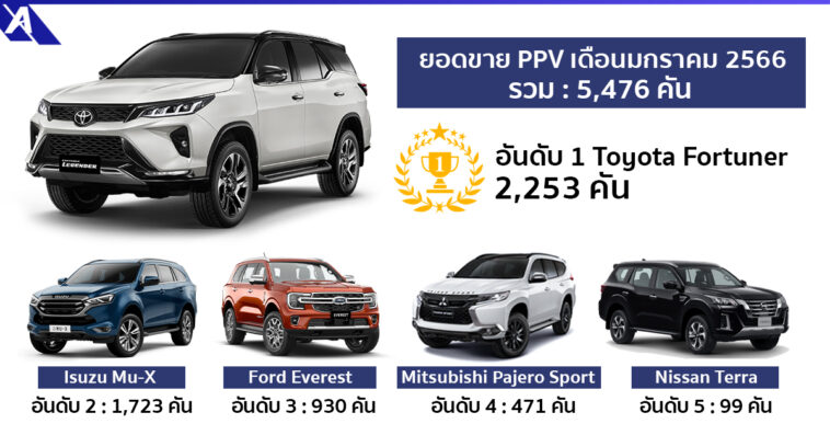 PPV Sale Report January 2023