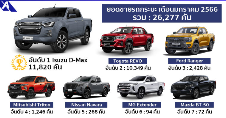 Pick-up Sale Report January 2023