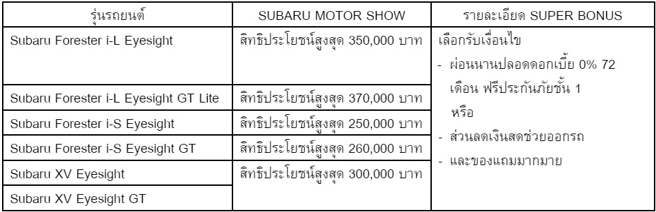 Subaru Motor Show SUPER BONUS