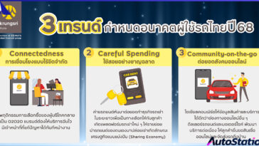 กรุงศรืออโต้