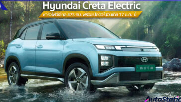 Hyundai Creta Electric 2025