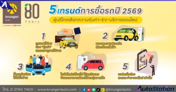 Krungsri Auto 2026 Automobile User Insights