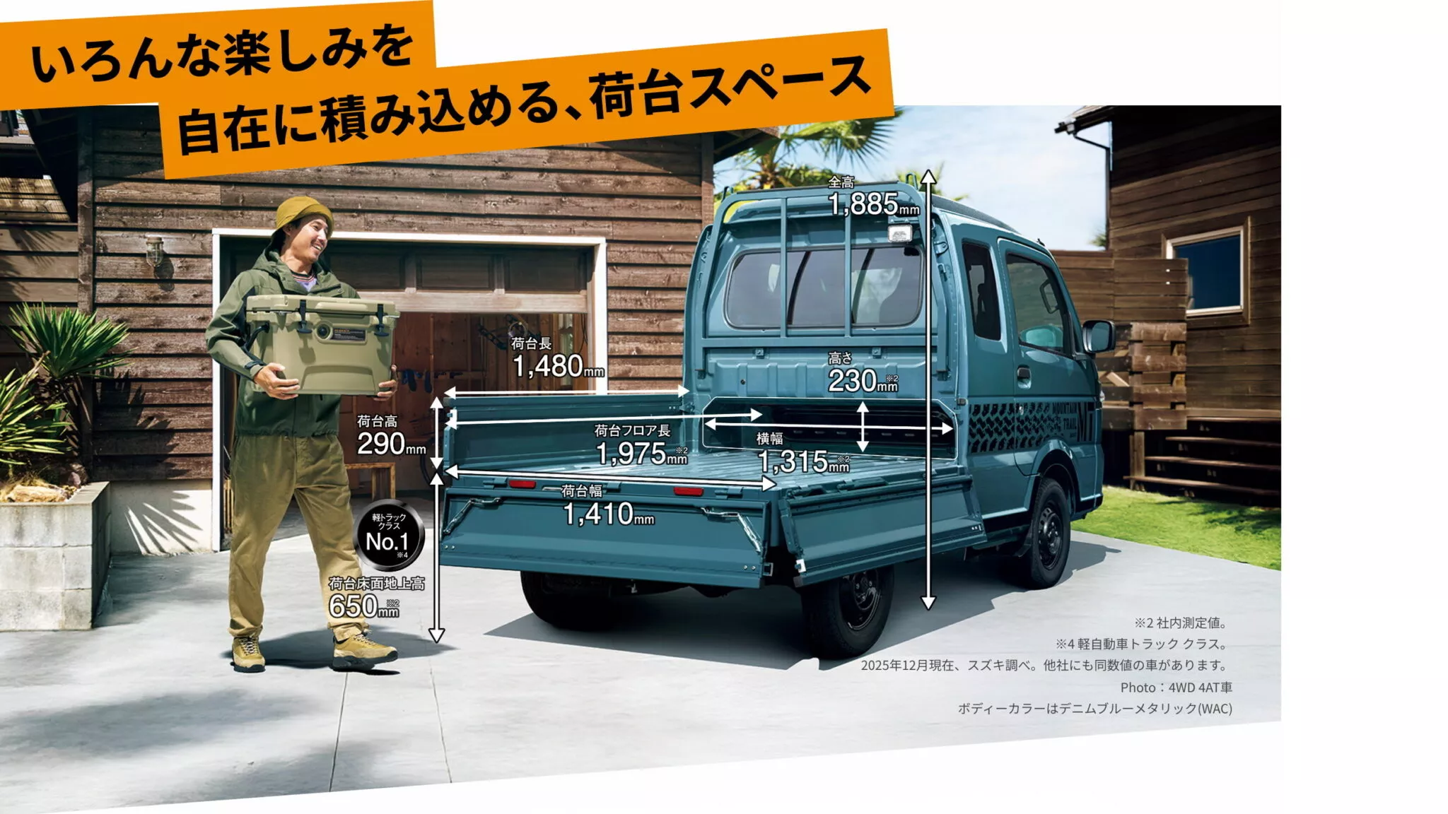 Suzuki Carry และ Super Carry